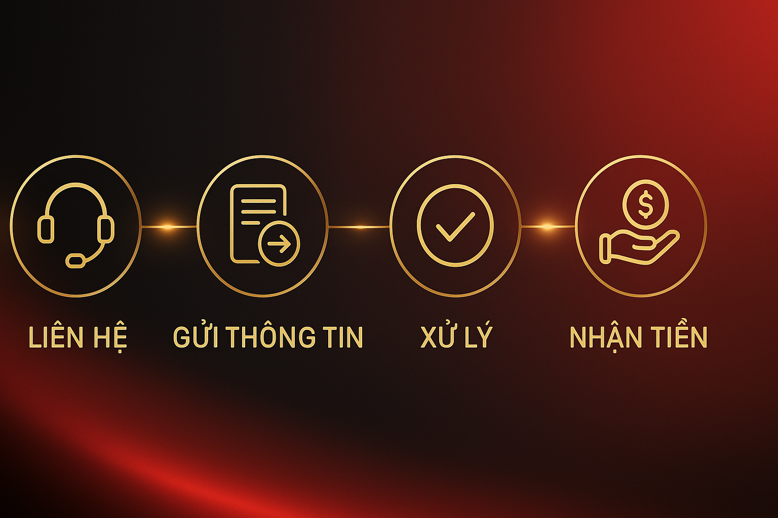 4 bước liên kết ví Ali Việt (Alipay Việt Nam) với ngân hàng Việt Nam – Đăng nhập, nhập thẻ, xác minh OTP, hoàn tất