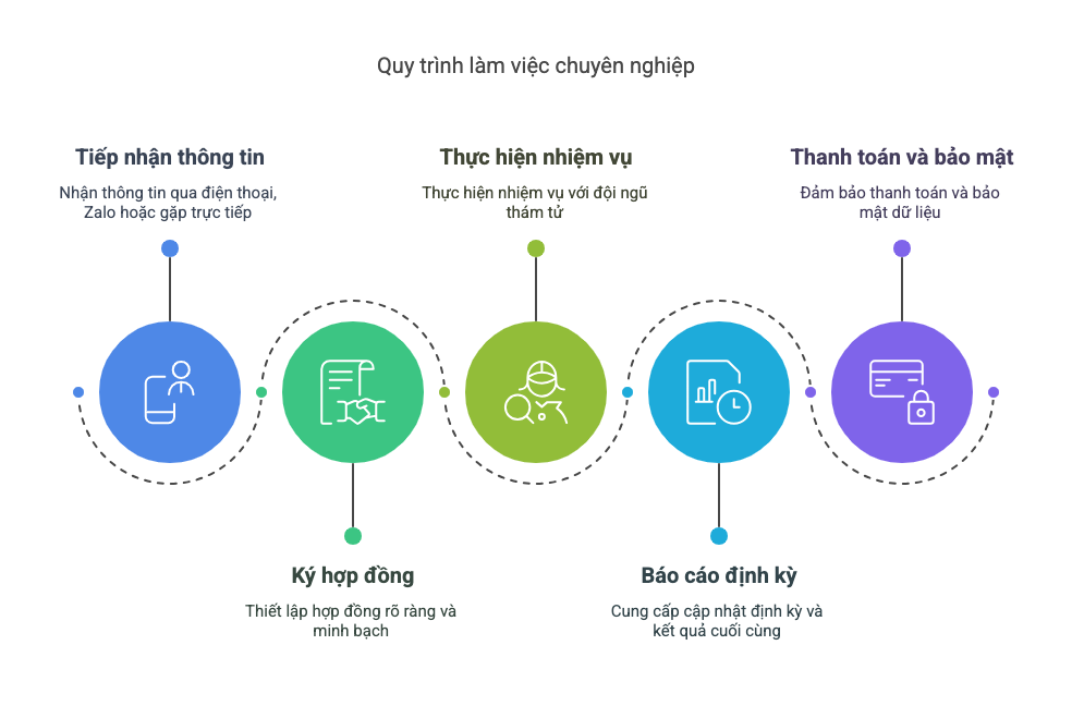 Dịch Vụ Thám Tử Lạng Sơn – An Long: Uy Tín, Bảo Mật, Hiệu Quả
