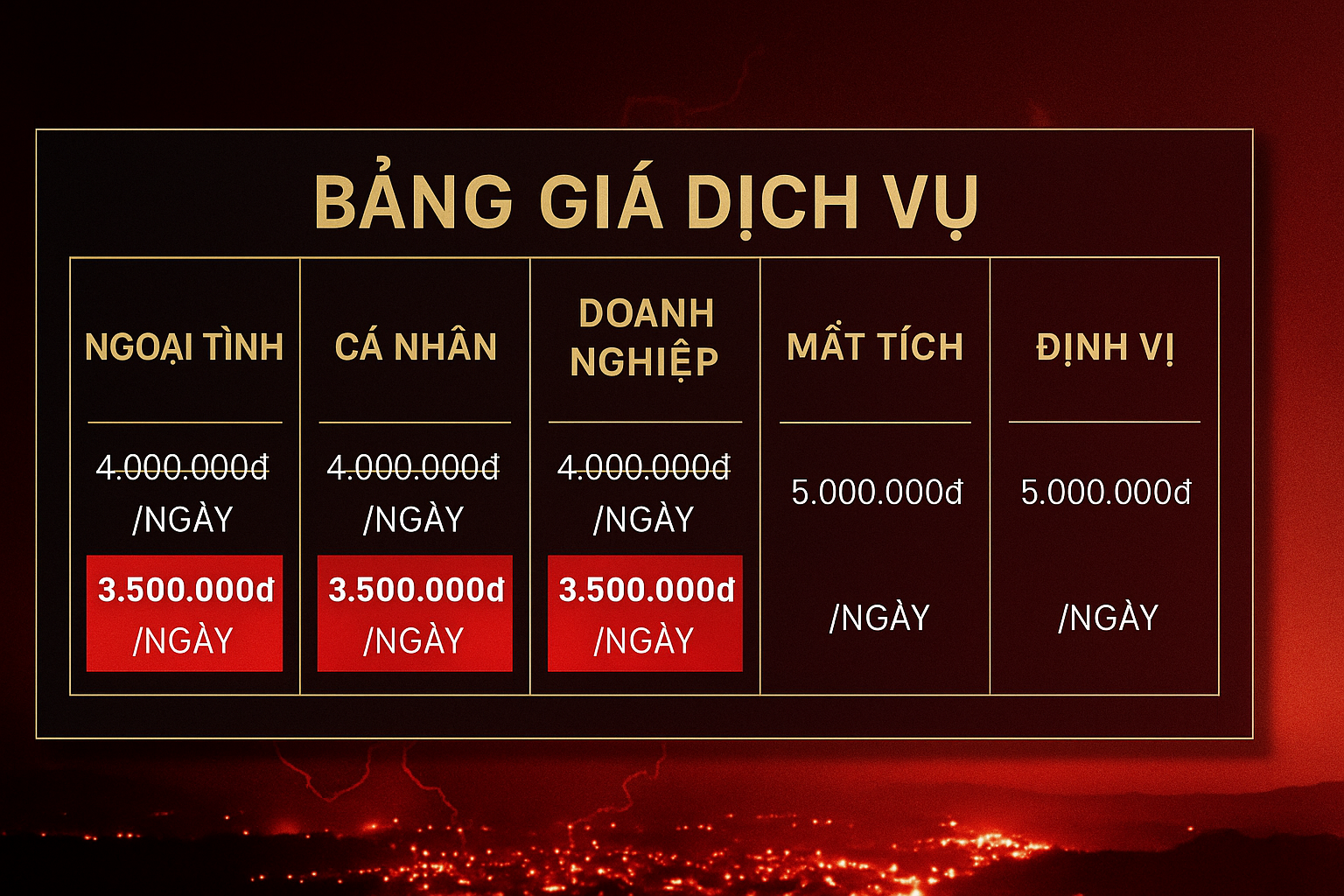 Bảng giá dịch vụ thám tử Tuyên Quang minh bạch, bảo mật tuyệt đối.