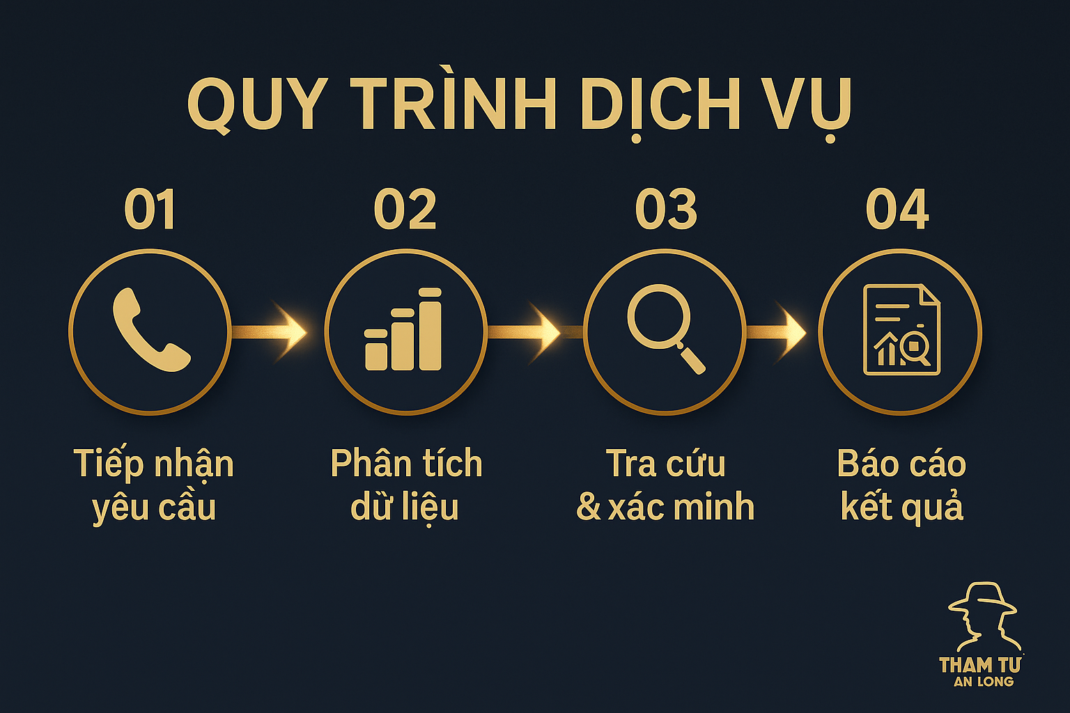 Quy trình 4 bước tra cứu thông tin số điện thoại uy tín tại Hà Nội