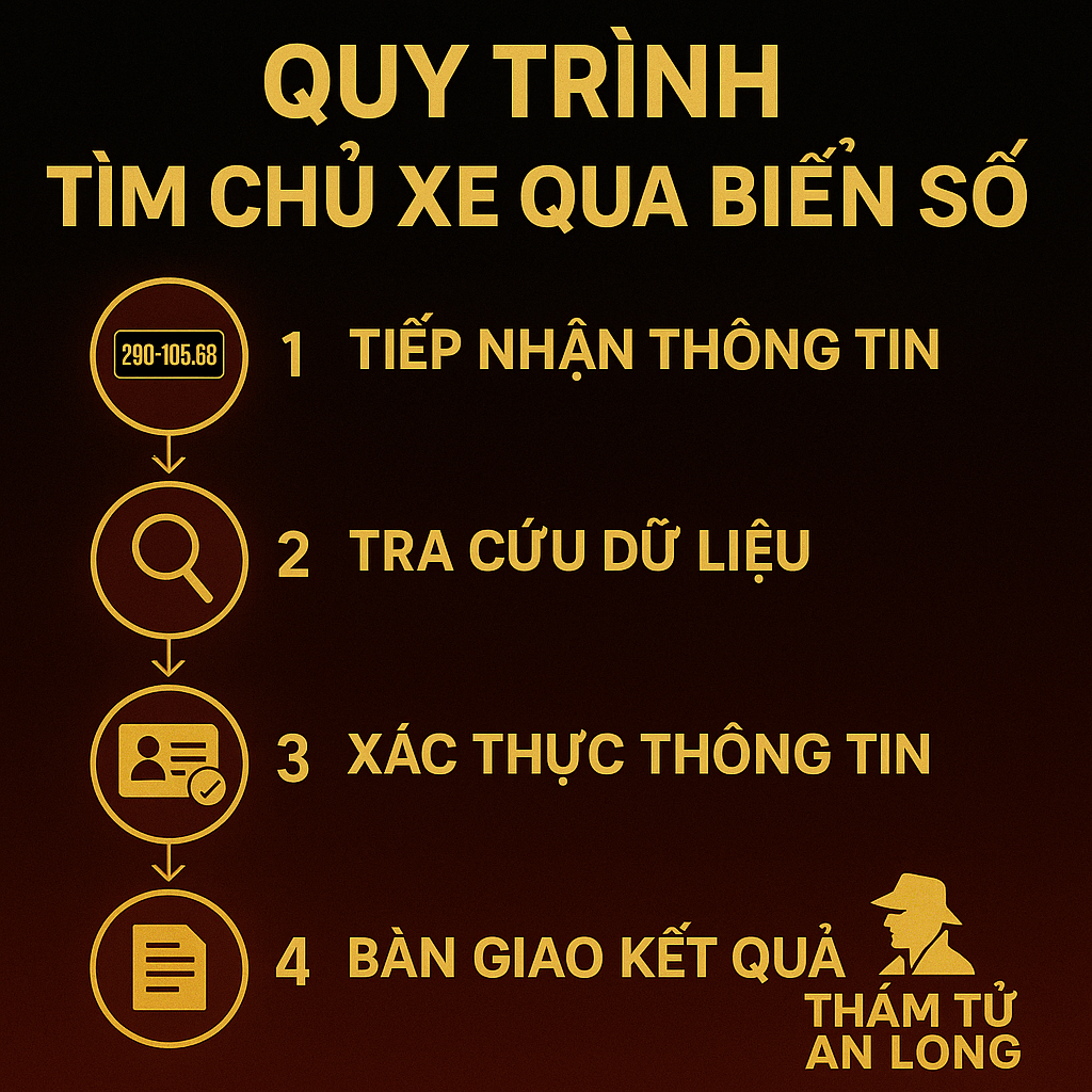 Bảng giá dịch vụ tìm chủ xe qua biển số tại Thám tử An Long