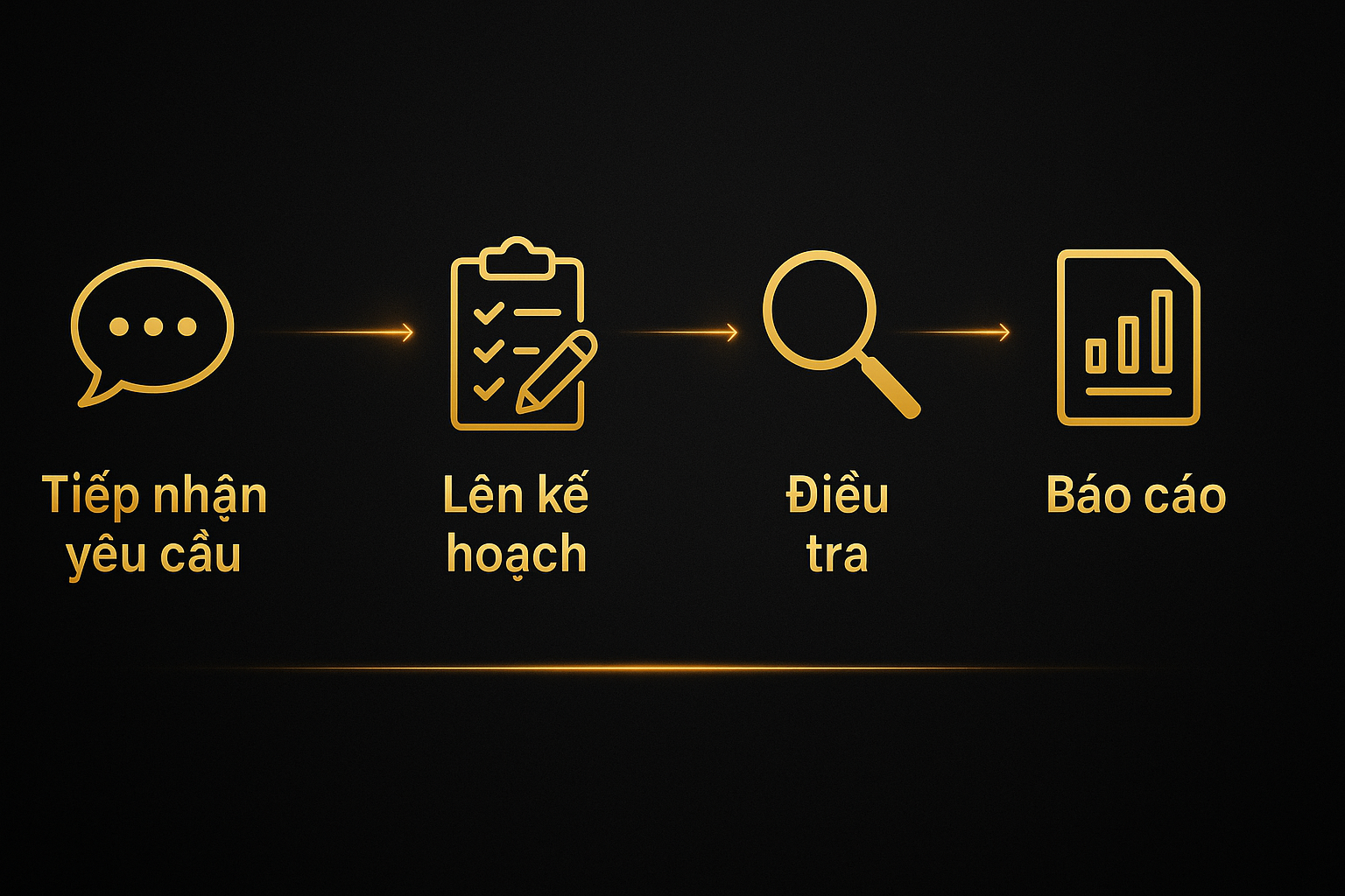 Quy trình 4 bước thuê thám tử Thái Nguyên – minh bạch, chuyên nghiệp.