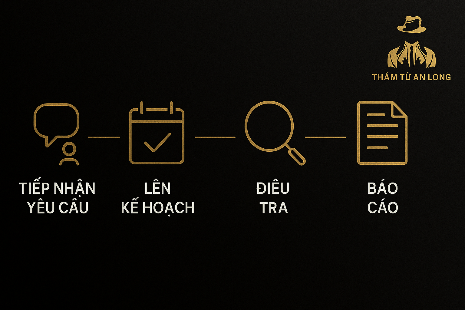 Quy trình thuê thám tử Cao Bằng – 4 bước chuyên nghiệp của An Long