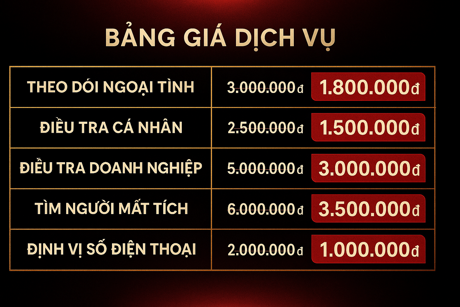 Bảng giá dịch vụ thám tử Cao Bằng minh bạch – Thám Tử An Long