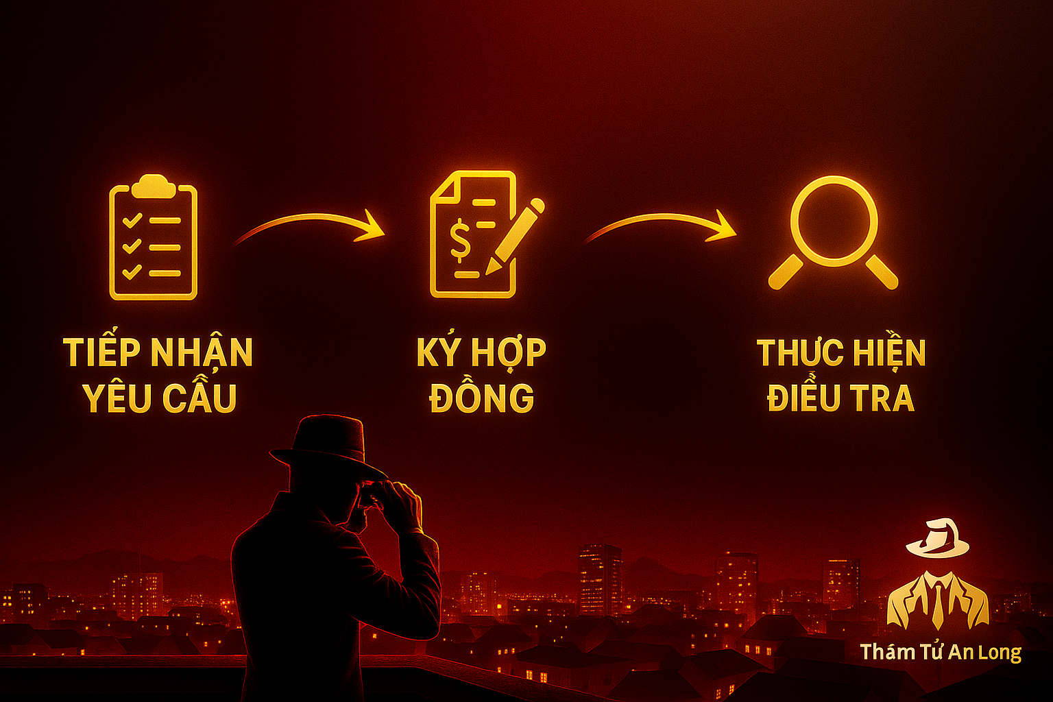 Quy trình 4 bước làm việc chuyên nghiệp tại Thám Tử An Long Lào Cai – nhanh gọn và bảo mật tuyệt đối.