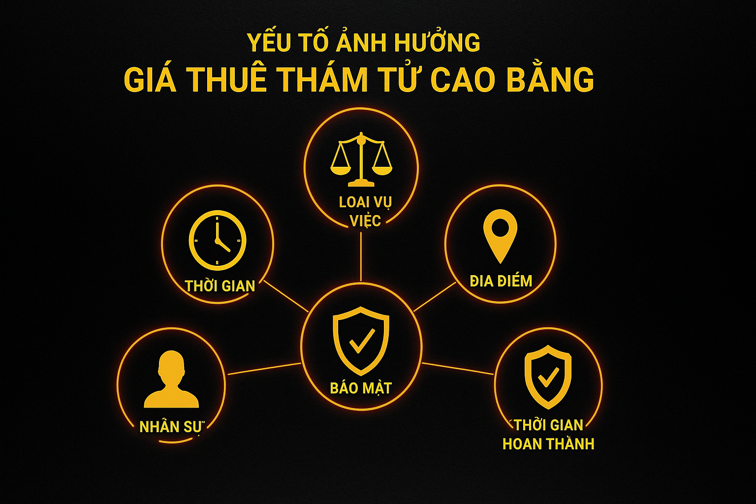 Các yếu tố ảnh hưởng đến Giá Thám Tử Cao Bằng