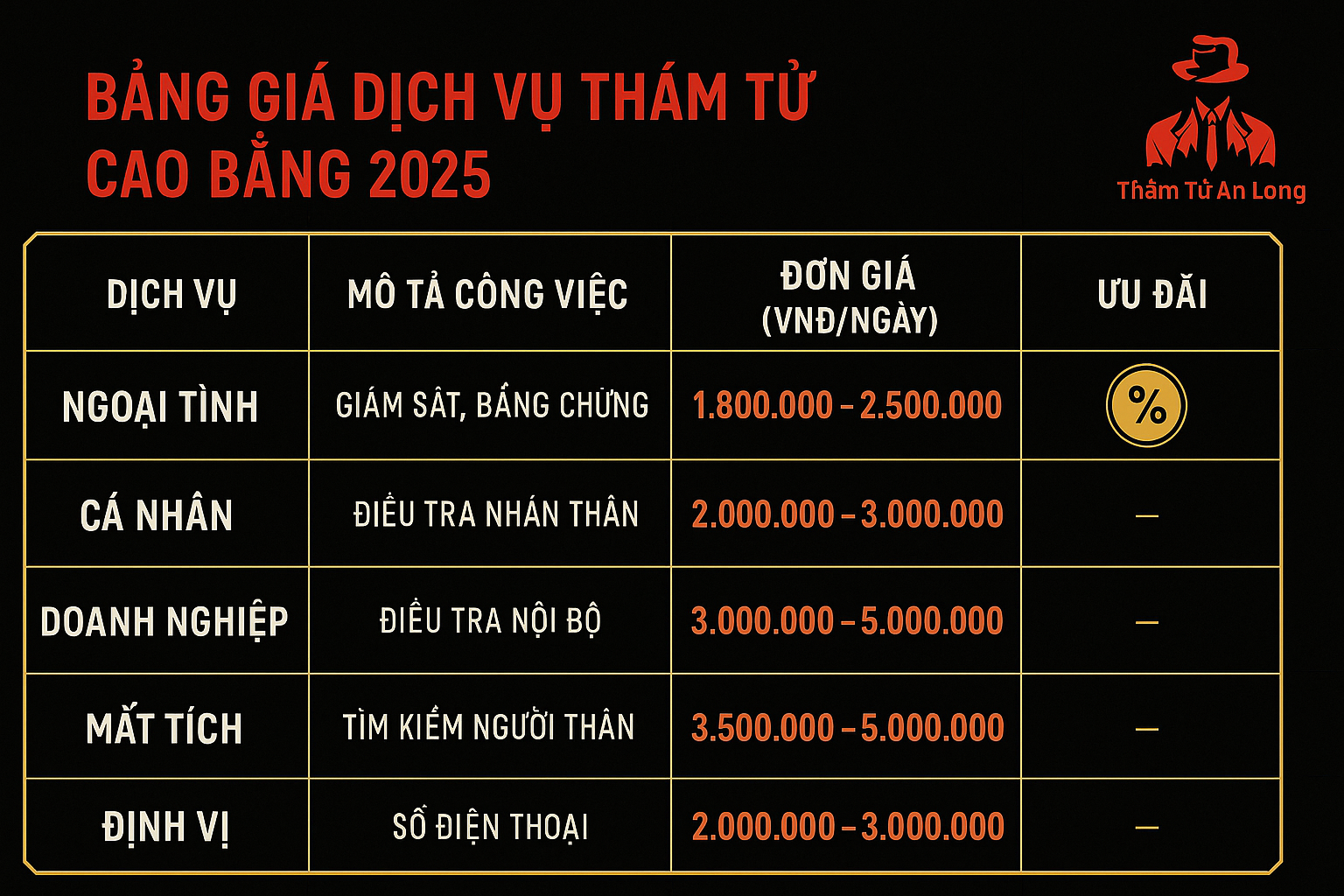 Bảng Giá Thám Tử Cao Bằng 2025 – Minh bạch & hợp lý