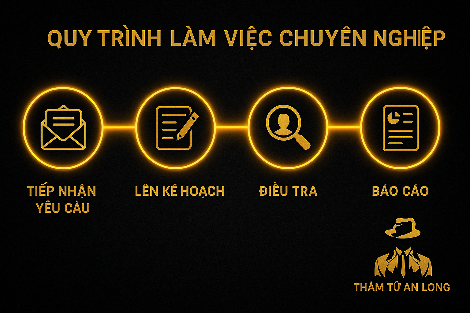 Quy trình làm việc chuyên nghiệp của Thám Tử An Long – Cao Bằng
