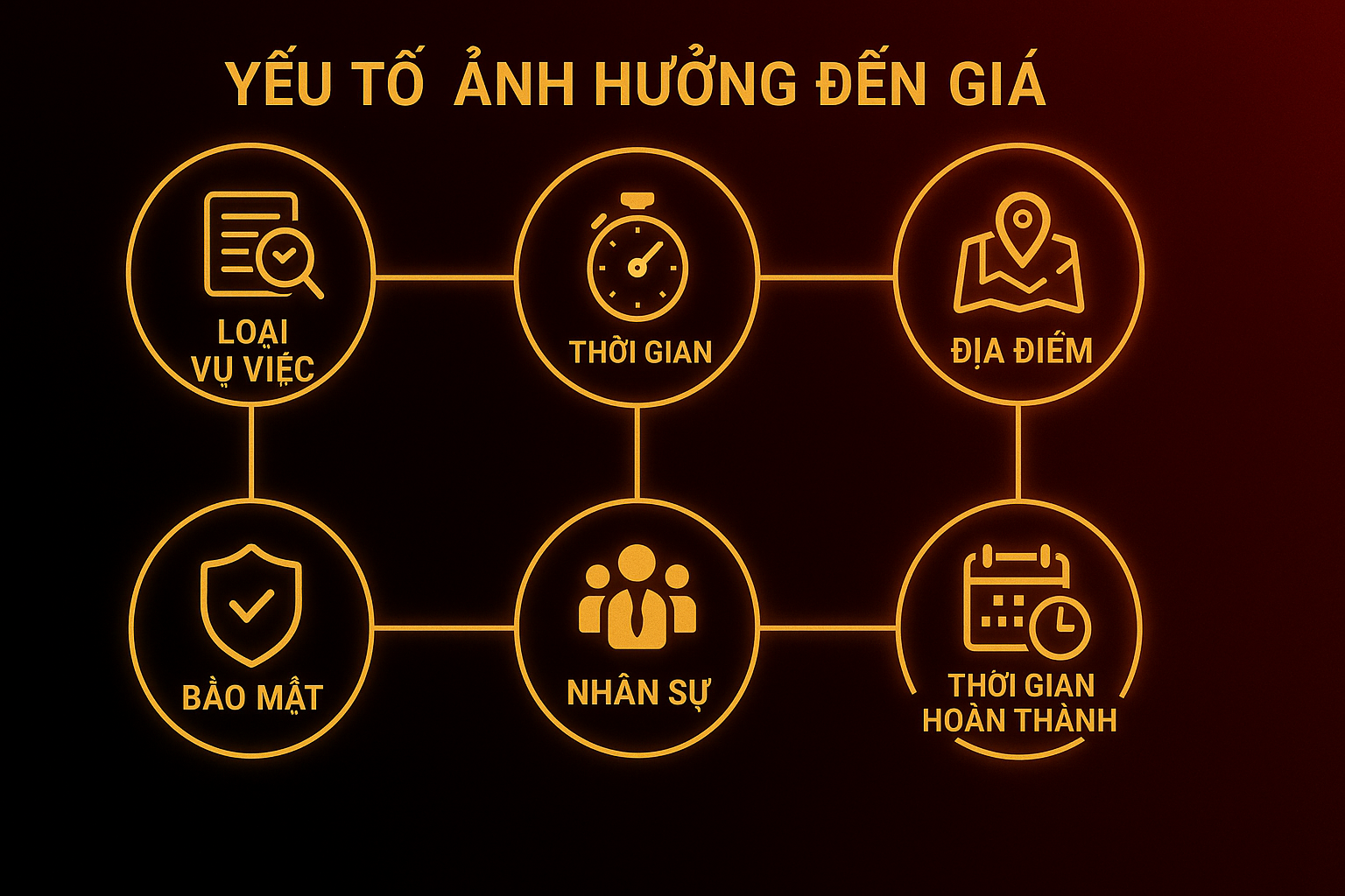 Yếu tố ảnh hưởng đến giá thuê thám tử Bắc Kạn