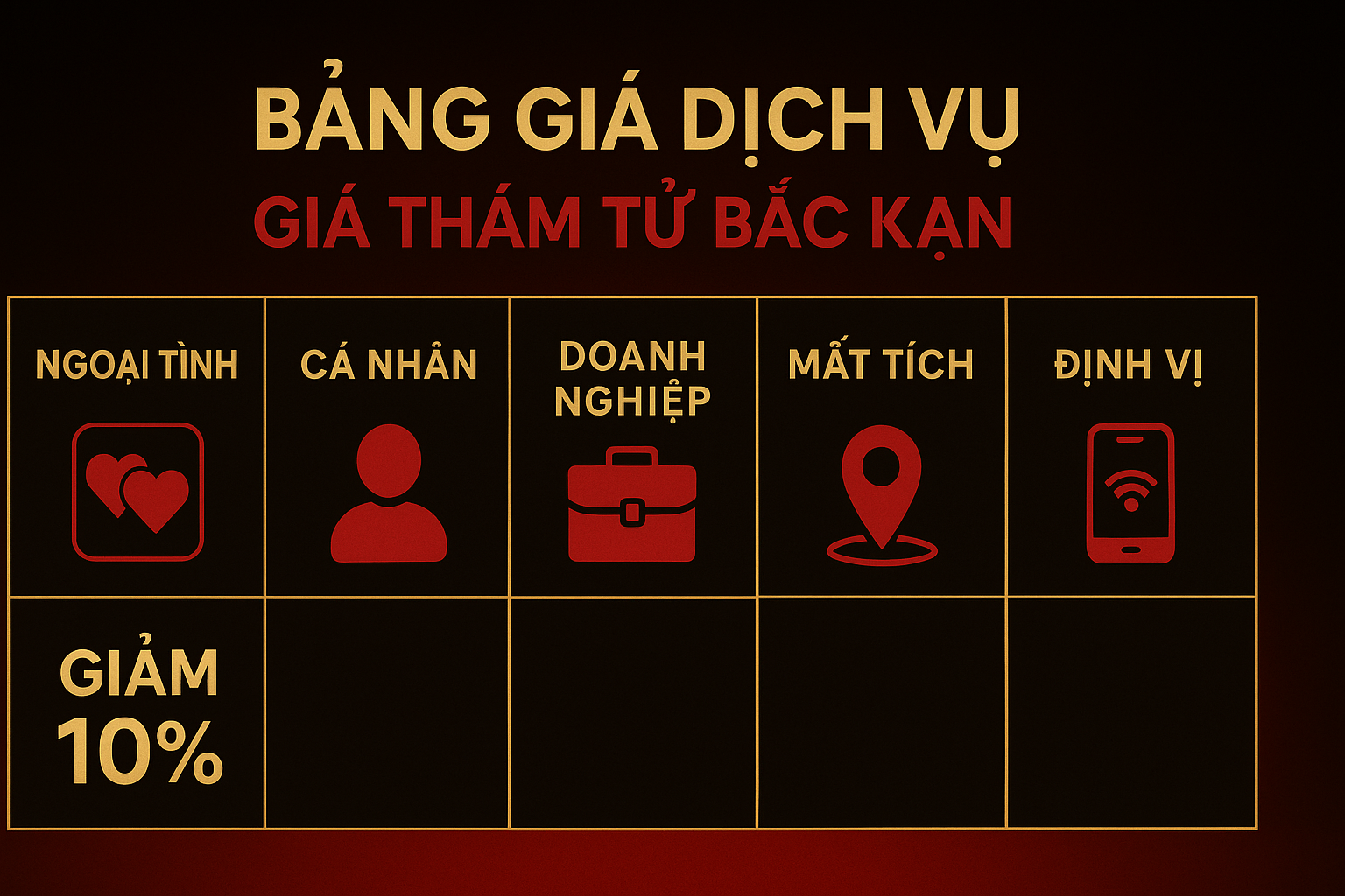 Bảng giá dịch vụ thám tử Bắc Kạn chi tiết