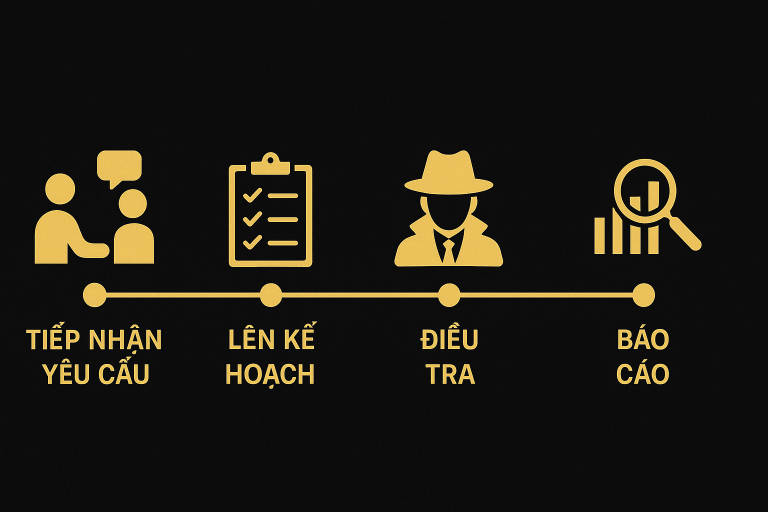 Quy trình thuê thám tử Bắc Kạn chuyên nghiệp