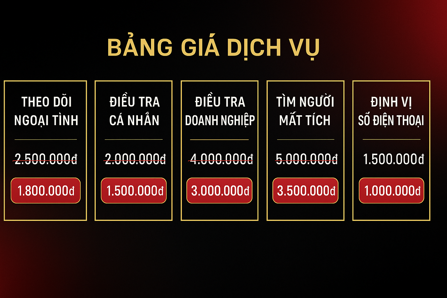 Bảng giá dịch vụ thám tử Hải Phòng minh bạch – Thám Tử An Long