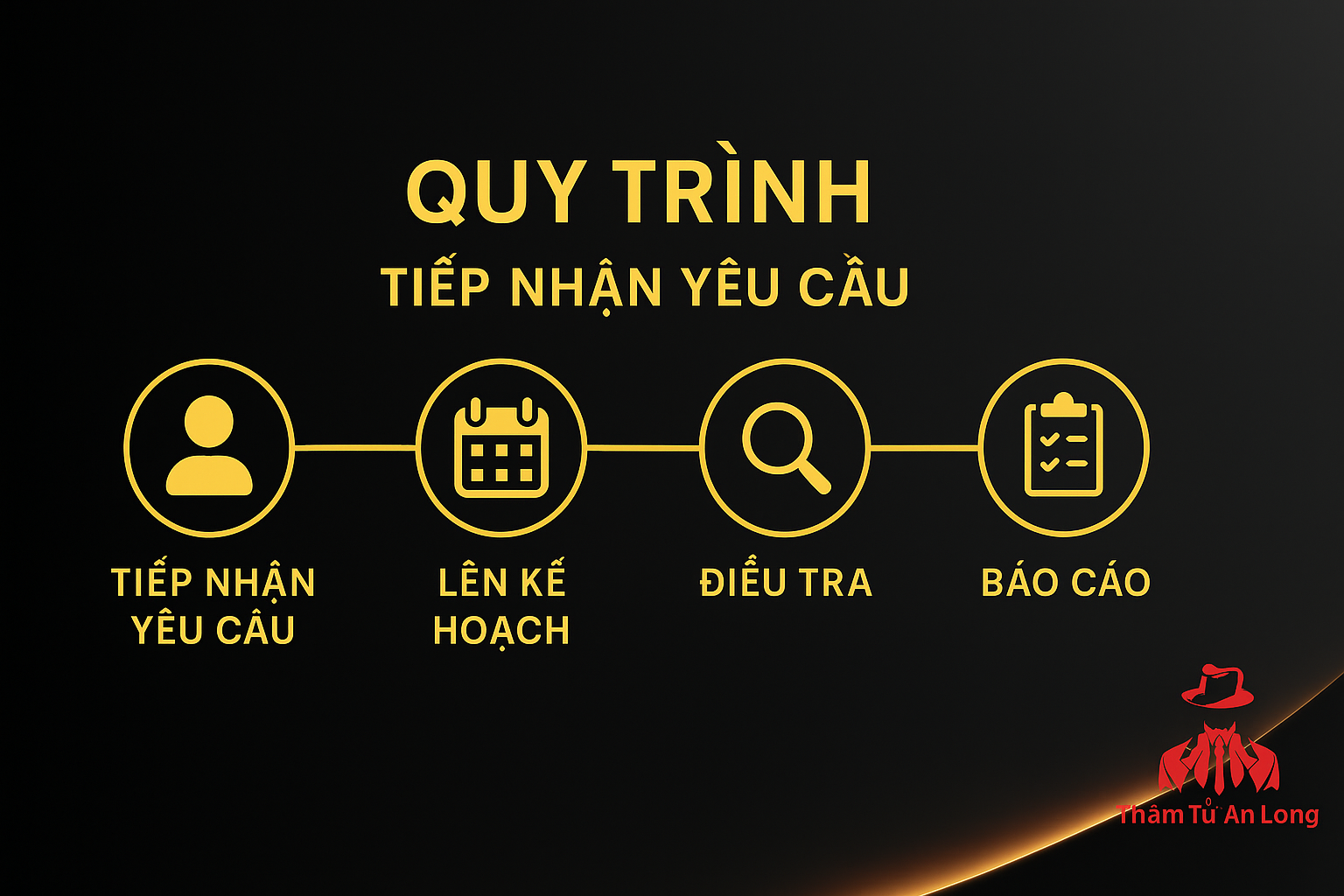 Quy trình thuê thám tử Lạng Sơn chuyên nghiệp