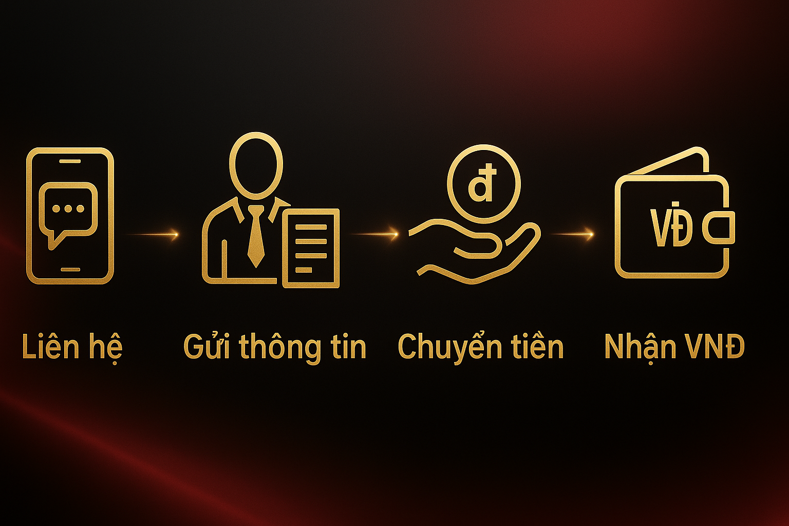 Quy Trình 4 Bước Đổi Ali Việt