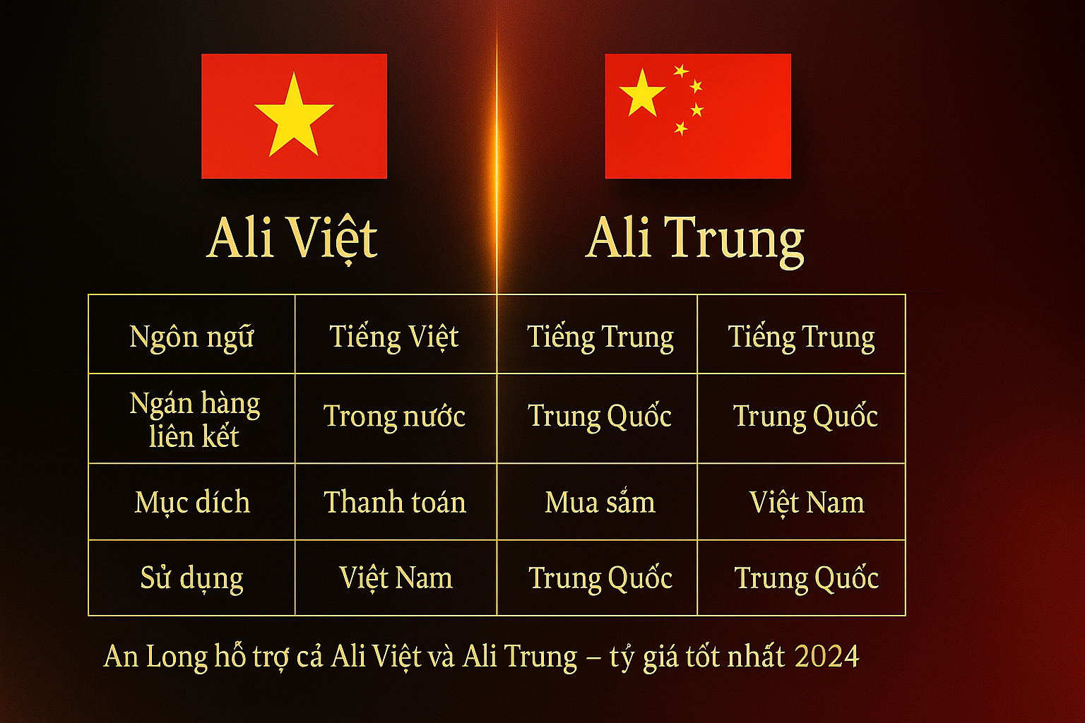 Dịch Vụ Đổi Ali Việt Tại An Long Có Gì Khác Biệt?