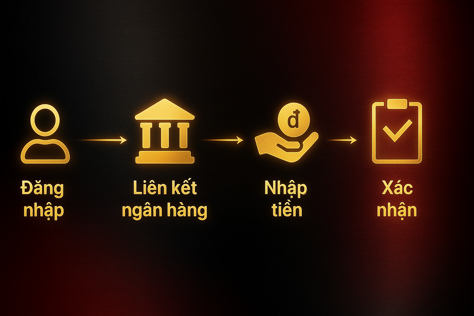 Infographic 4 bước nạp tiền Ali Việt bằng ngân hàng Việt Nam