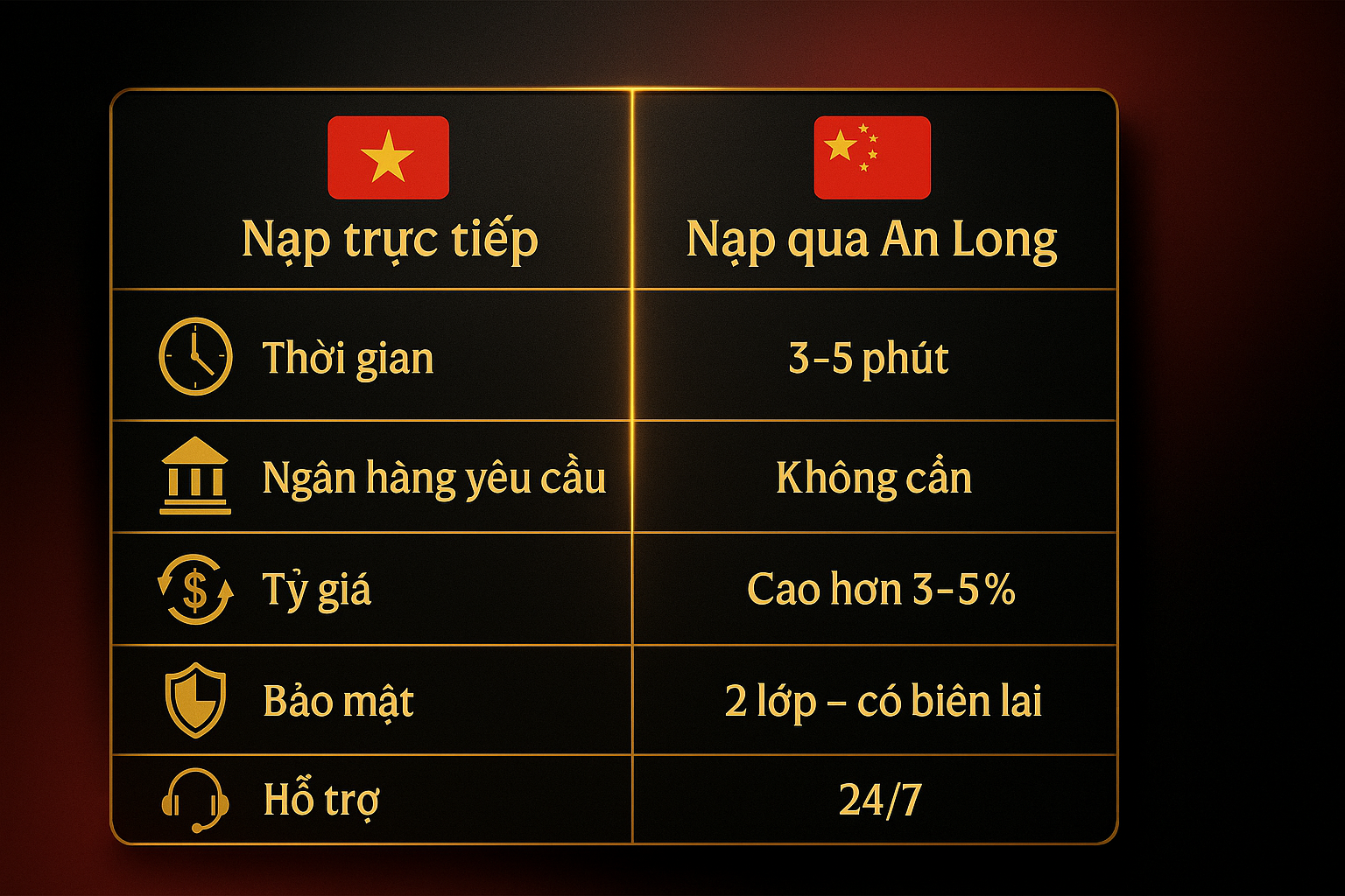 So sánh nạp tiền Ali Việt trực tiếp và qua An Long