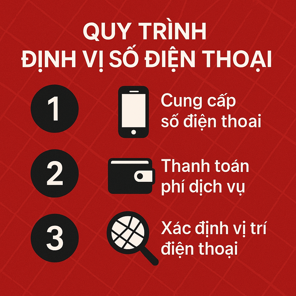 Quy trình định vị số điện thoại tại Thám tử An Long: cung cấp số, xác minh hồ sơ, bàn giao kết quả
