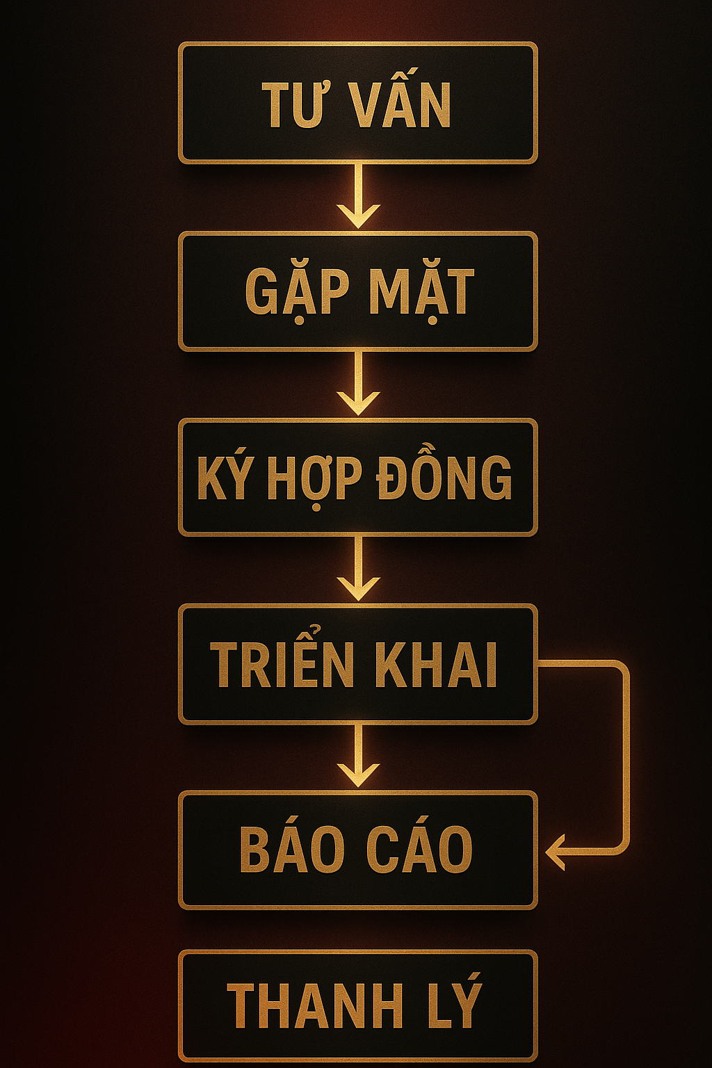 quy trình làm việc tại An Long