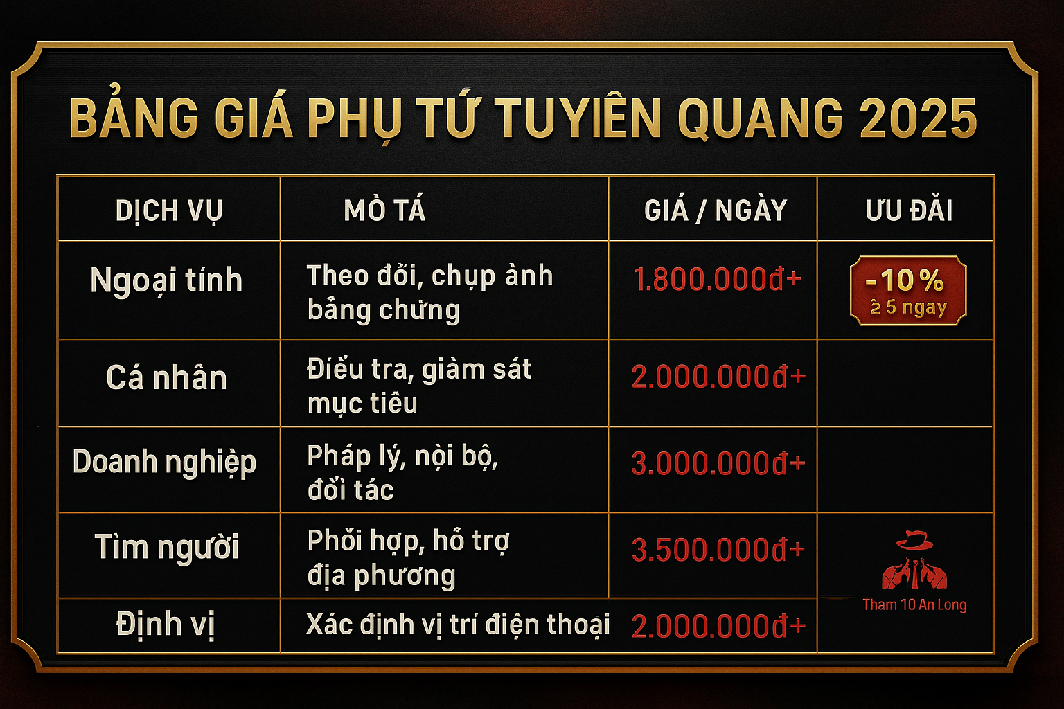 Bảng giá thuê thám tử Tuyên Quang 2025 – ngoại tình, cá nhân, doanh nghiệp, tìm người, định vị