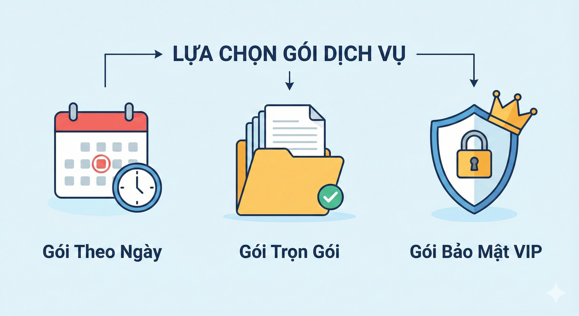 Cách tính giá và lựa chọn gói phù hợp