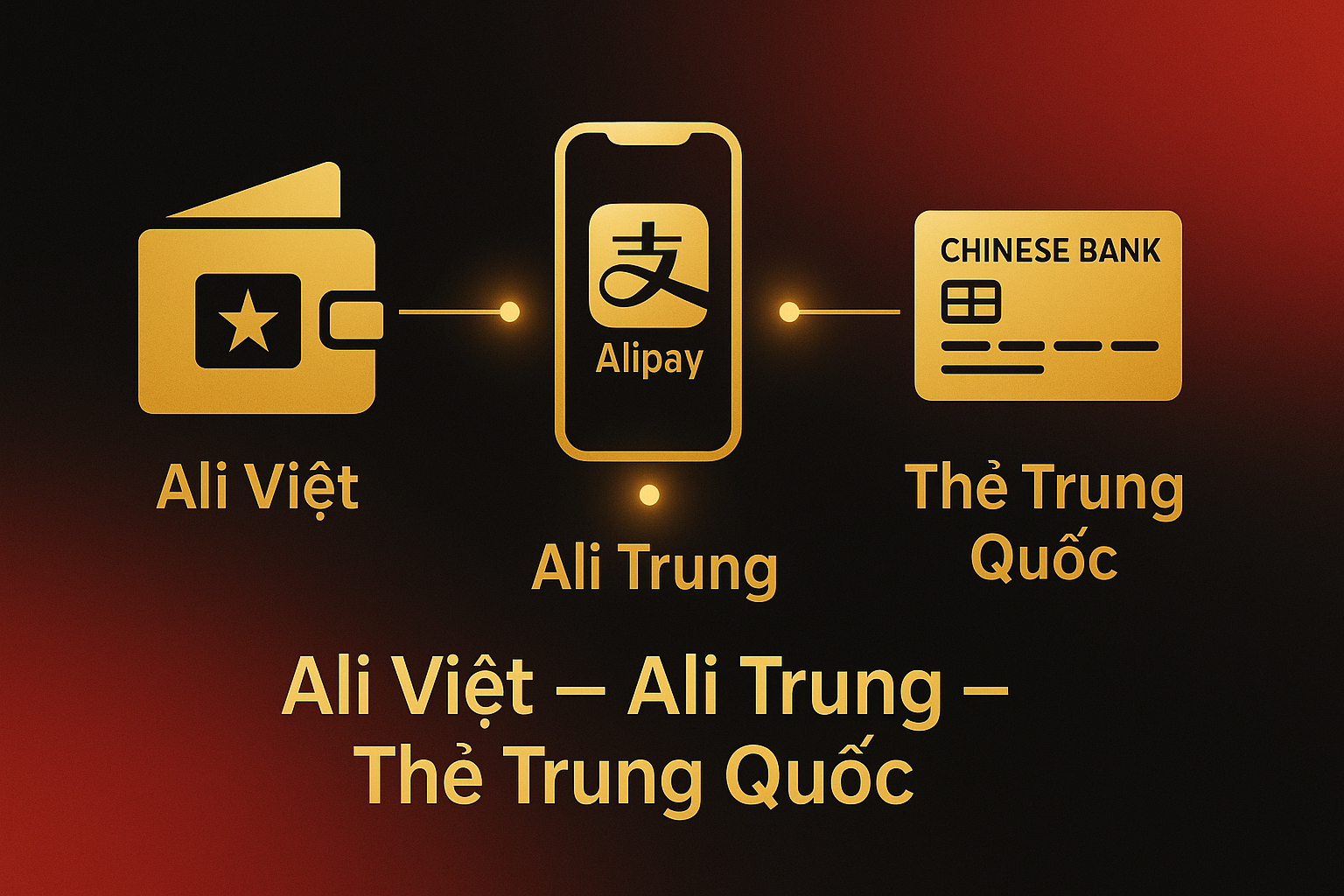 Minh họa giao diện người dùng liên kết thẻ Vietcombank, Techcombank, MBBank với ví Ali Việt trên ứng dụng Alipay Việt Nam