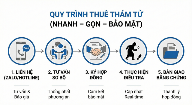 https://lirp.cdn-website.com/0e3e7e36/dms3rep/multi/opt/quy%2Btrinh%2Bthue%2Btham%2Btu%2Bnhanh%2Bgon-640w.png