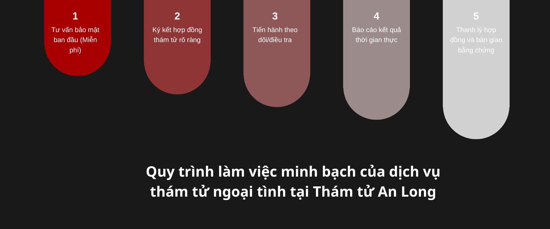 Quy trình ký kết hợp đồng thuê thám tử tư minh bạch và bảo vệ quyền lợi khách hàng