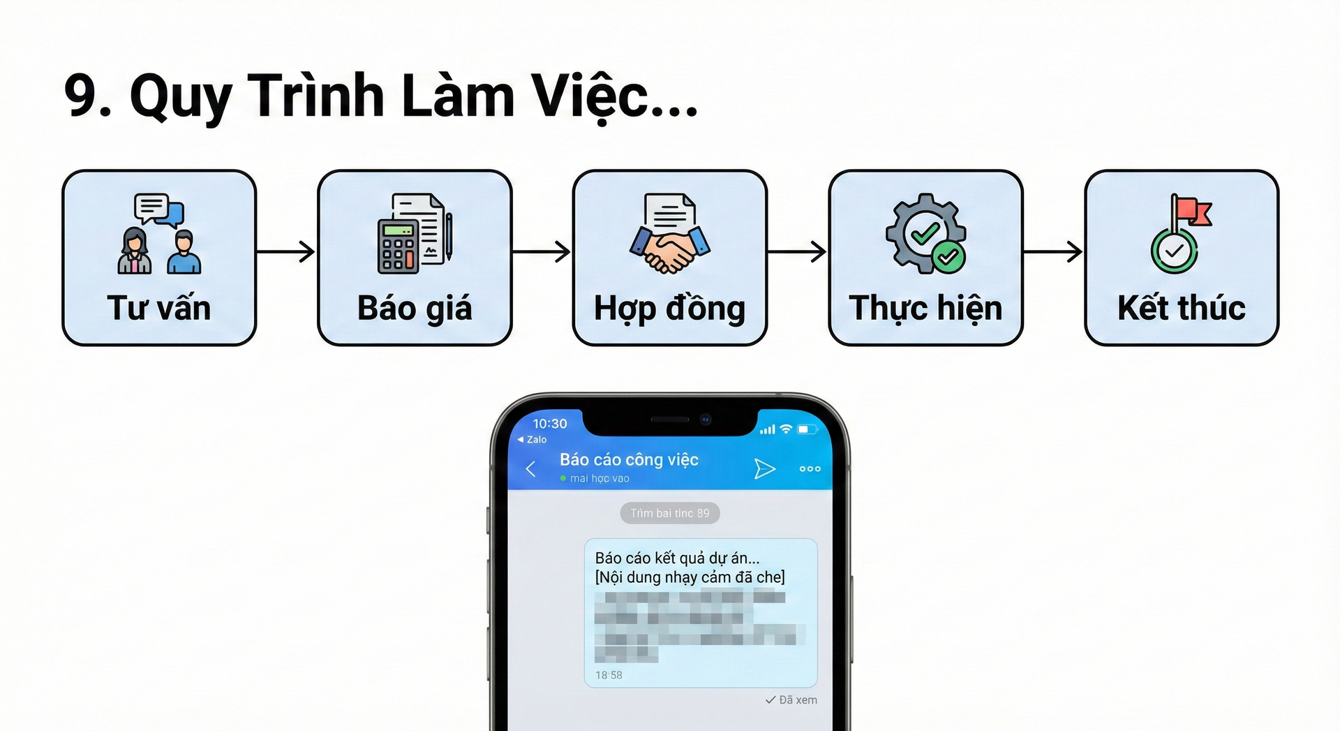 9. Quy trình làm việc: Nhanh – Gọn – Hiệu quả