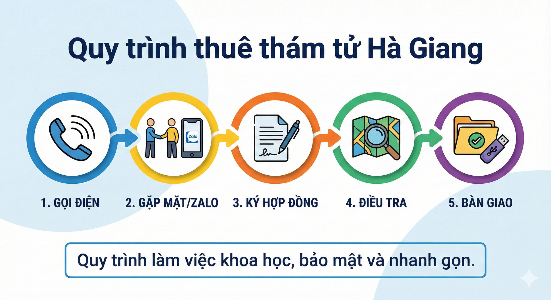 Quy trình thuê thám tử tại Hà Giang