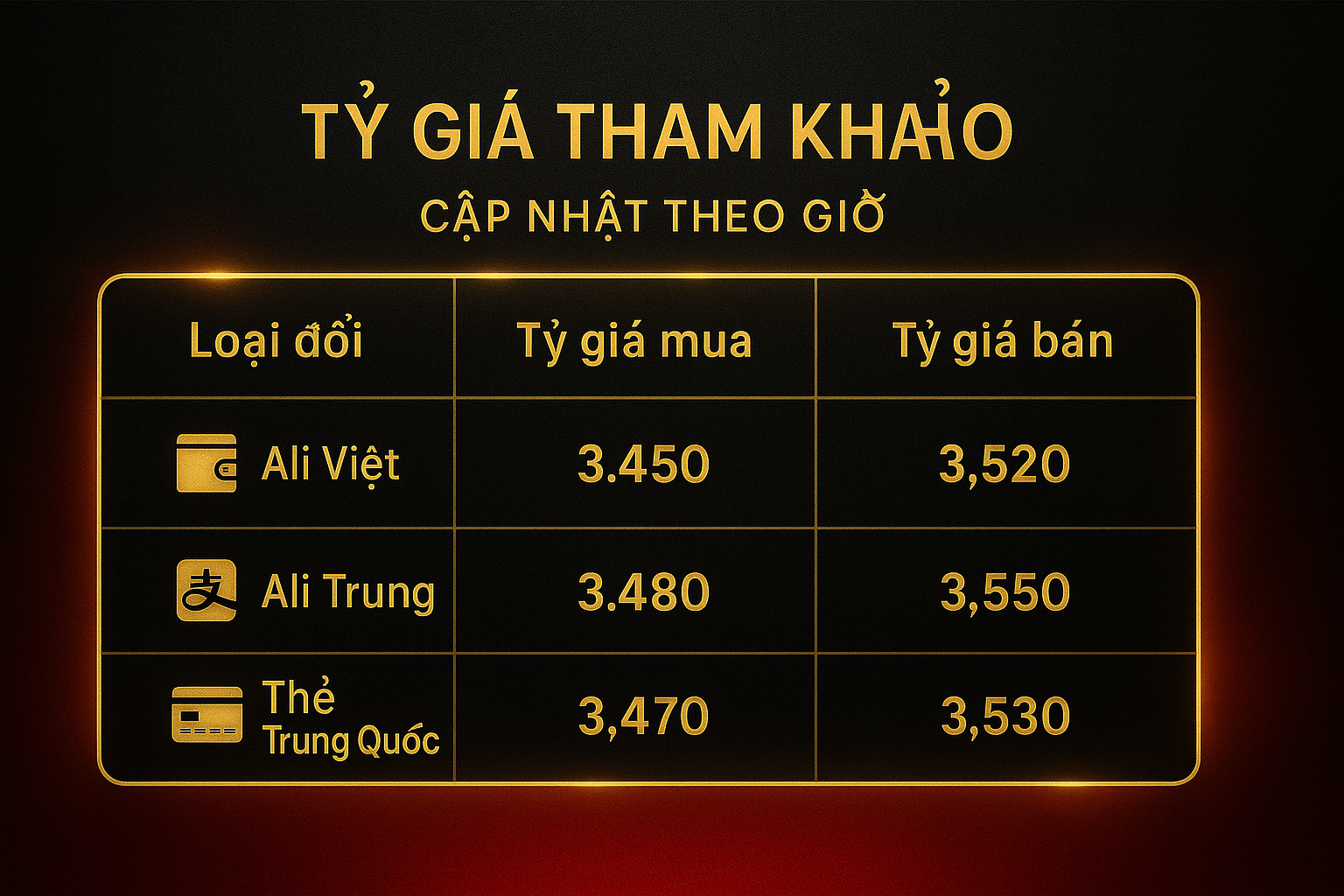 Bảng so sánh liên kết ví Ali Việt giữa Vietcombank, Techcombank và MBBank – tốc độ, loại thẻ, OTP, độ ổn định