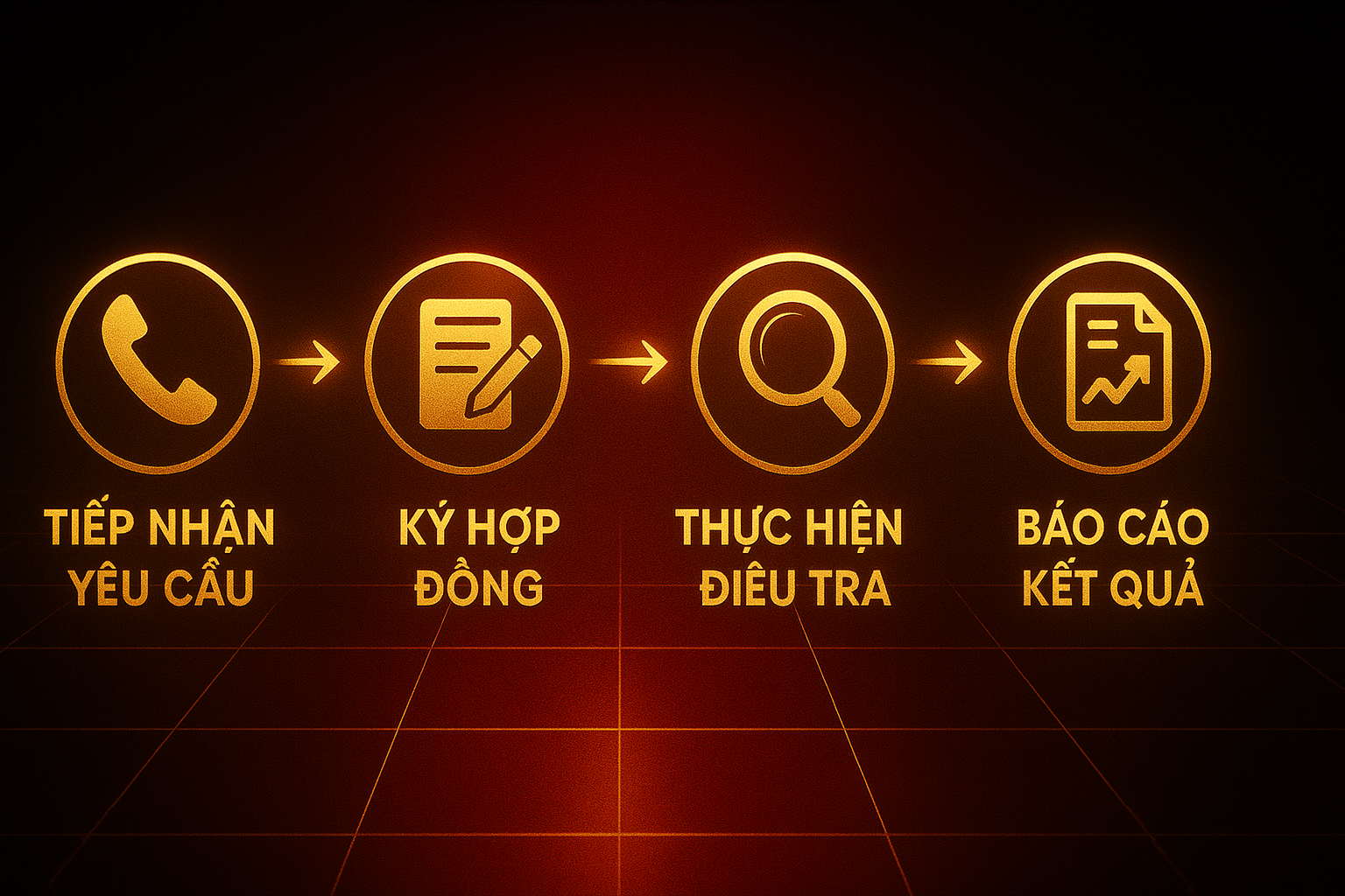 Quy trình làm việc 4 bước chuyên nghiệp của thám tử An Long Lai Châu – nhanh chóng và bảo mật.