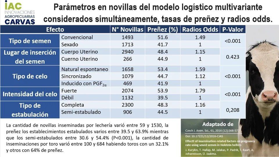 Modelo Logístico Multivariante