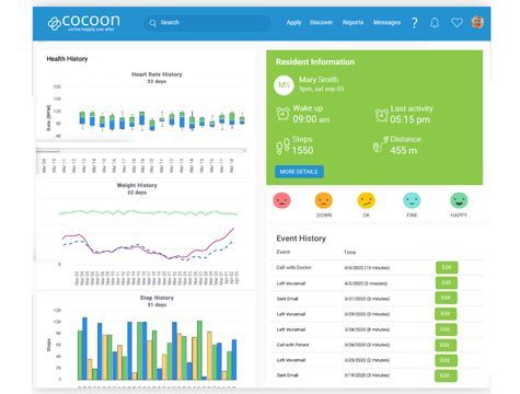 Dashboard displaying health data: health history graphs, patient details, and event history table.