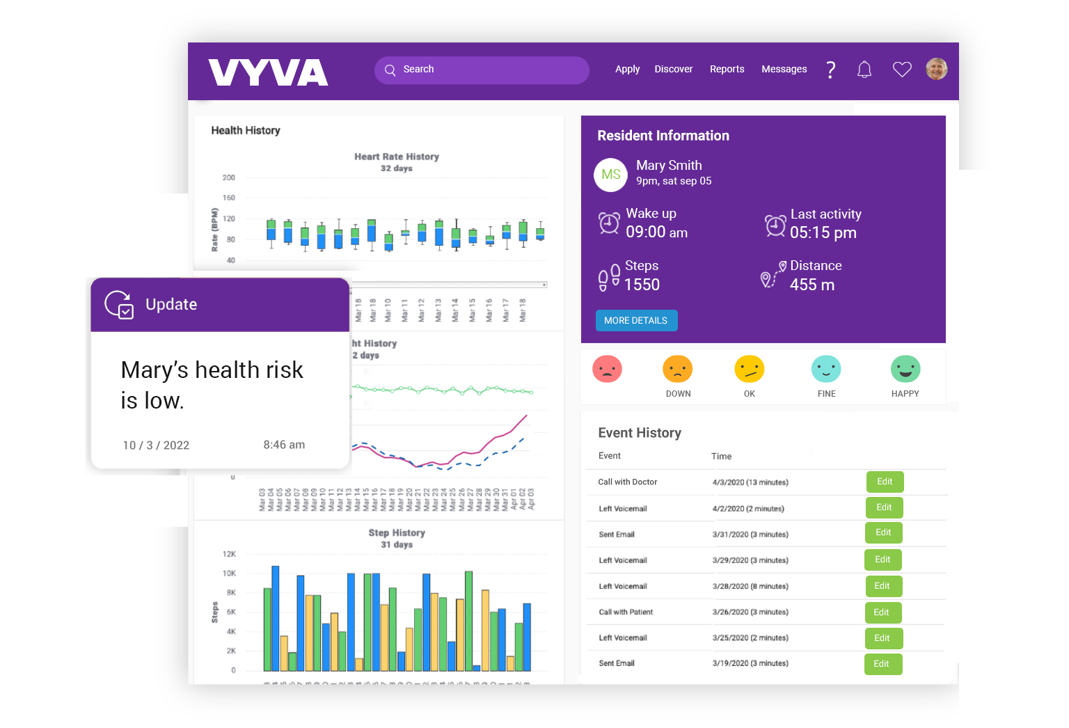 VYVA dashboard displaying health data in graphs and charts, with a purple color scheme.