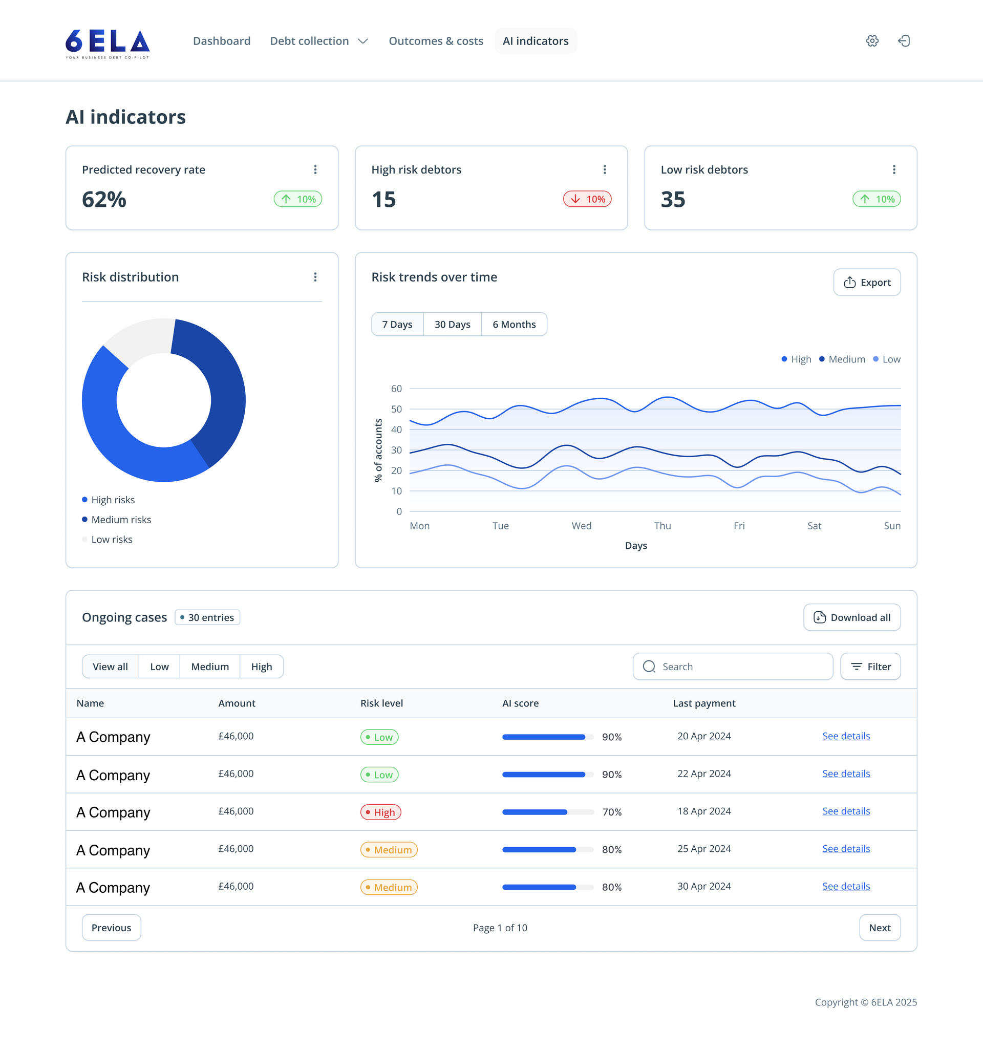 A screenshot of a website with a graph on it.