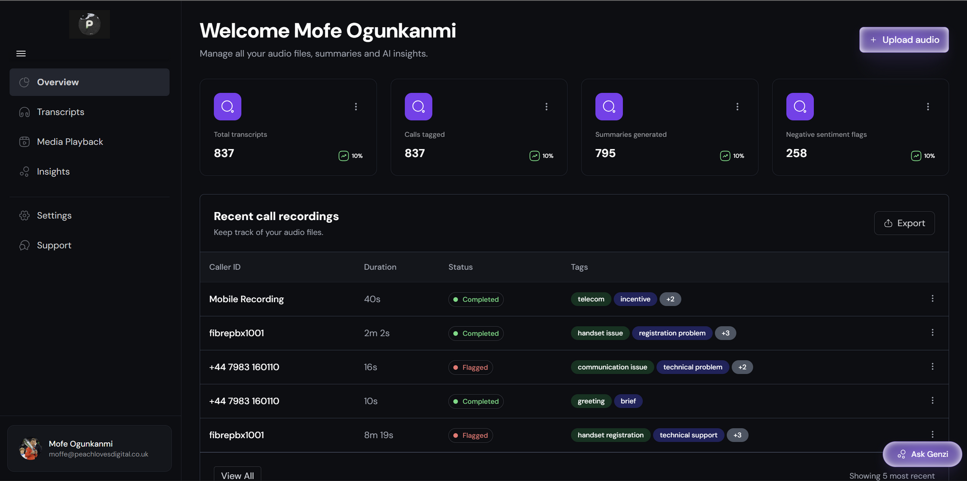 Dashboard interface with dark theme and data visualizations. Welcome text and statistics displayed.