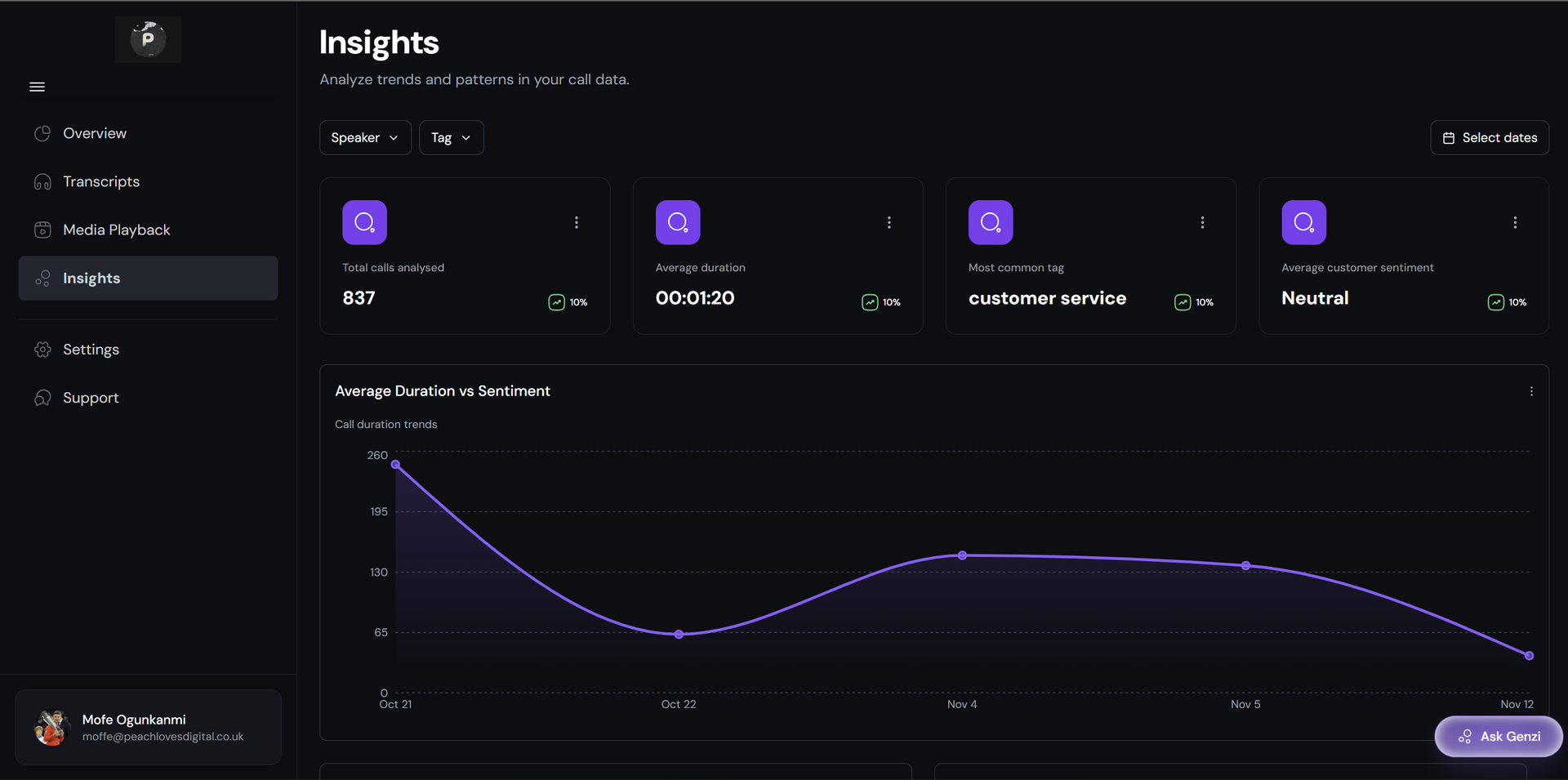 Dark-themed dashboard showing a graph and data points related to website analytics with a purple color scheme.