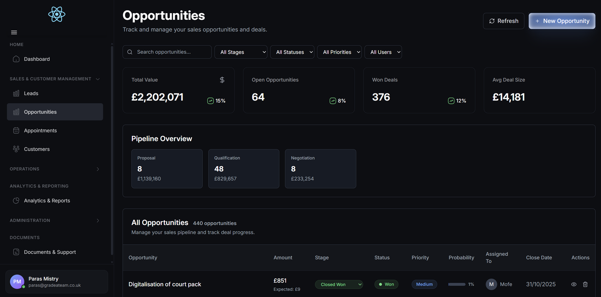 A dark-themed dashboard displaying financial data and opportunities. Navigation menu on the left.