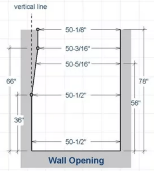 incorrect plumb walls for showers