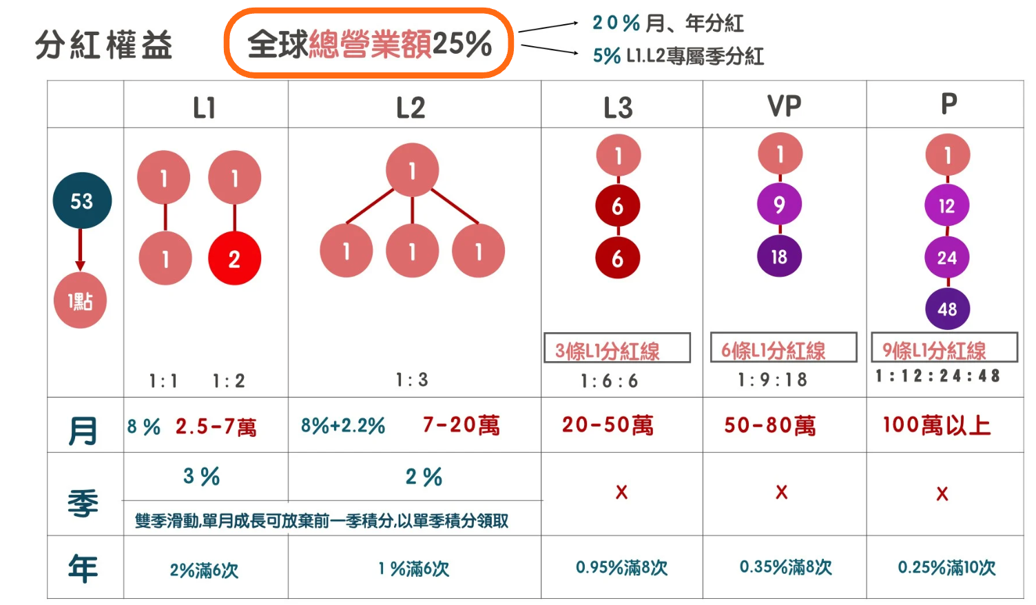 我在微康的真實心得：一個從來不想碰直銷的上班族，如何找到改變的機會？CNFCD健康計畫-哪個公司老闆願意分享25%全球總營業額給你？