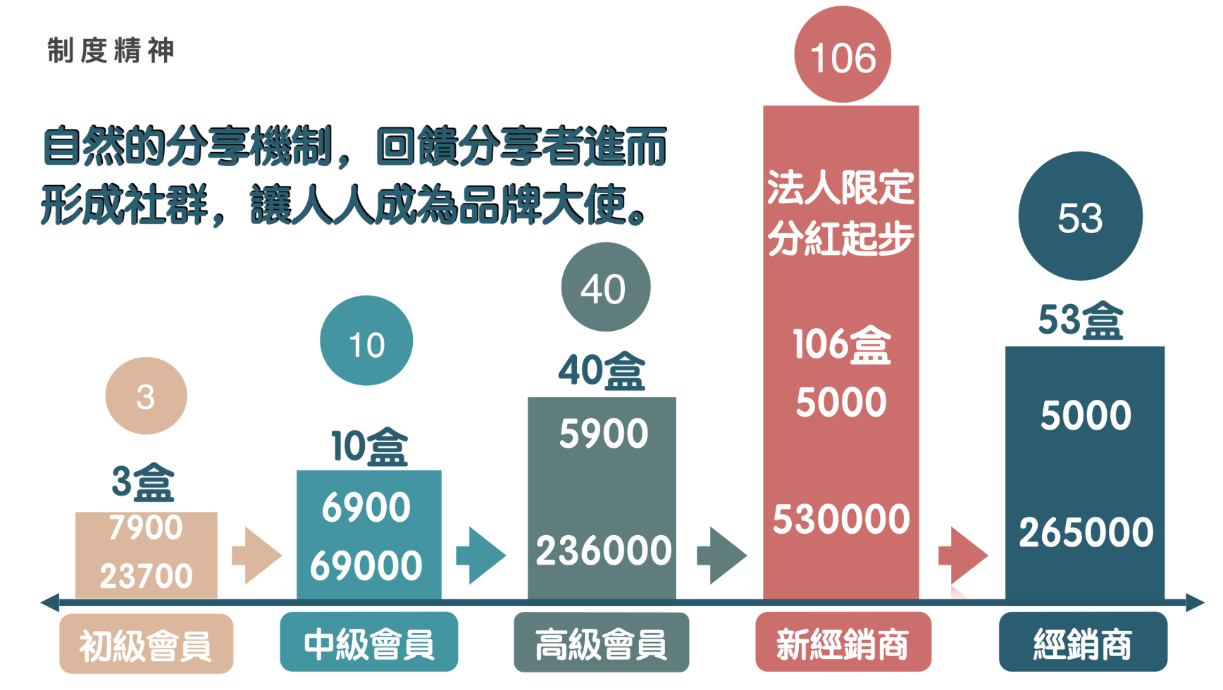 我在微康的真實心得：一個從來不想碰直銷的上班族，如何找到改變的機會？CNFCD健康計畫-分享是因為你想要幫助別人