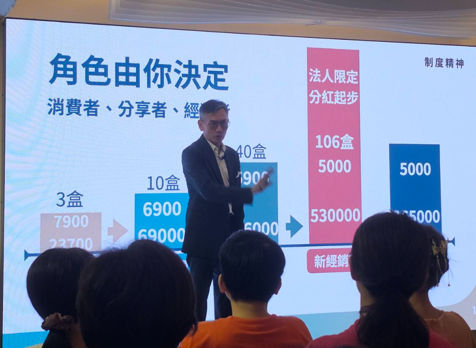 我在微康的真實心得：一個從來不想碰直銷的上班族，如何找到改變的機會？CNFCD健康計畫-每個角色由你自己定義