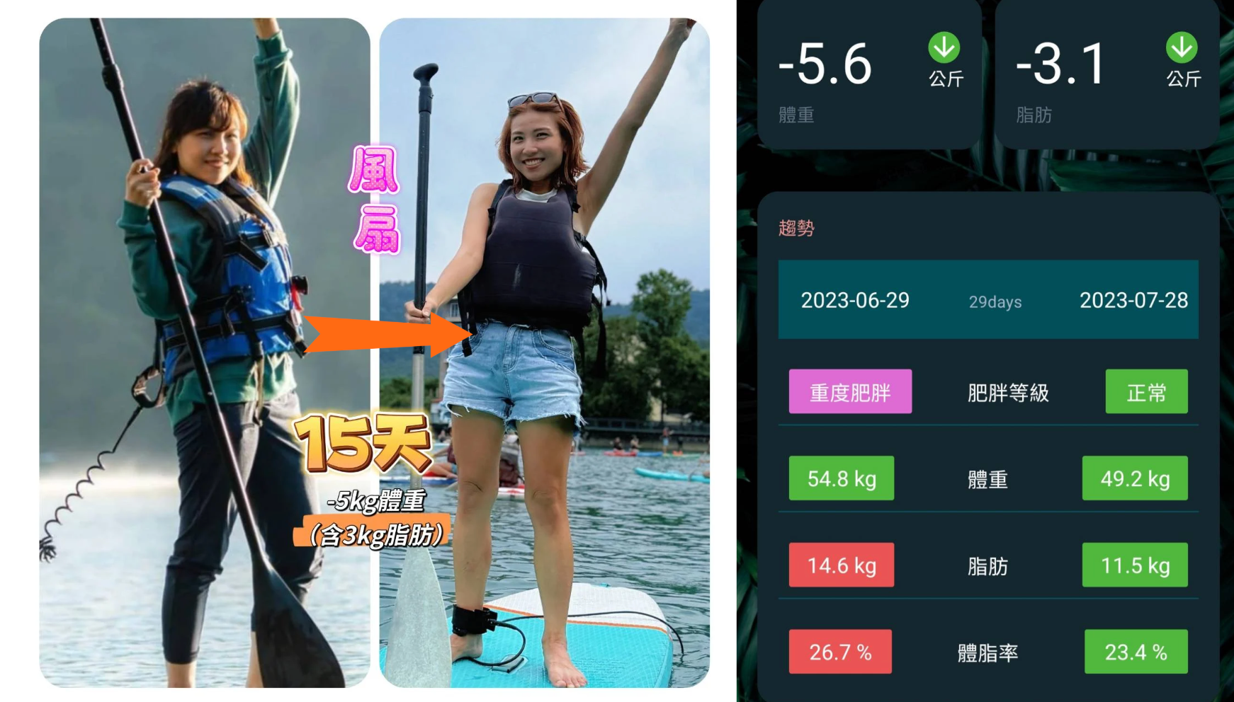 微康事業機會評價:月薪三萬,如何靠副業為自己加薪五萬?我的真實故事與方法-方法一:先投資自己的「健康」,這是一切的起點我踏出的第一步,可能跟你想的不一樣。我不是去研究如何賺錢,而是決定先解決自己的健康問題。那時我想,減肥最差的狀況,就是花一筆錢,但至少我能「賺到健康」,穩賺不賠吧?