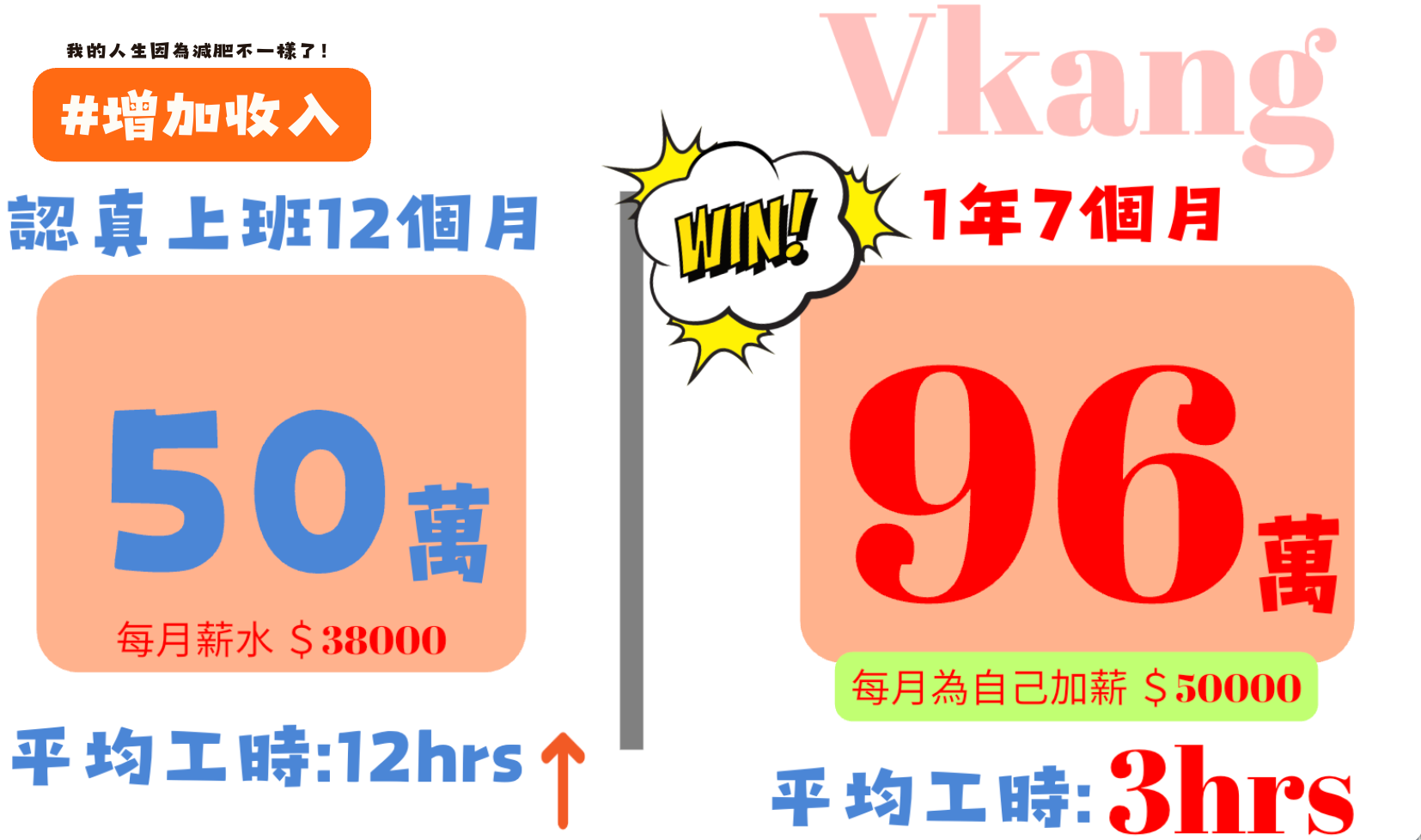 微康事業機會評價:月薪三萬,如何靠副業為自己加薪五萬?我的真實故事與方法-今天,我不跟你講大道理,就講講我是怎麼從這個狀態,靠一個健康產業,為自己每月穩穩多賺五萬塊的。