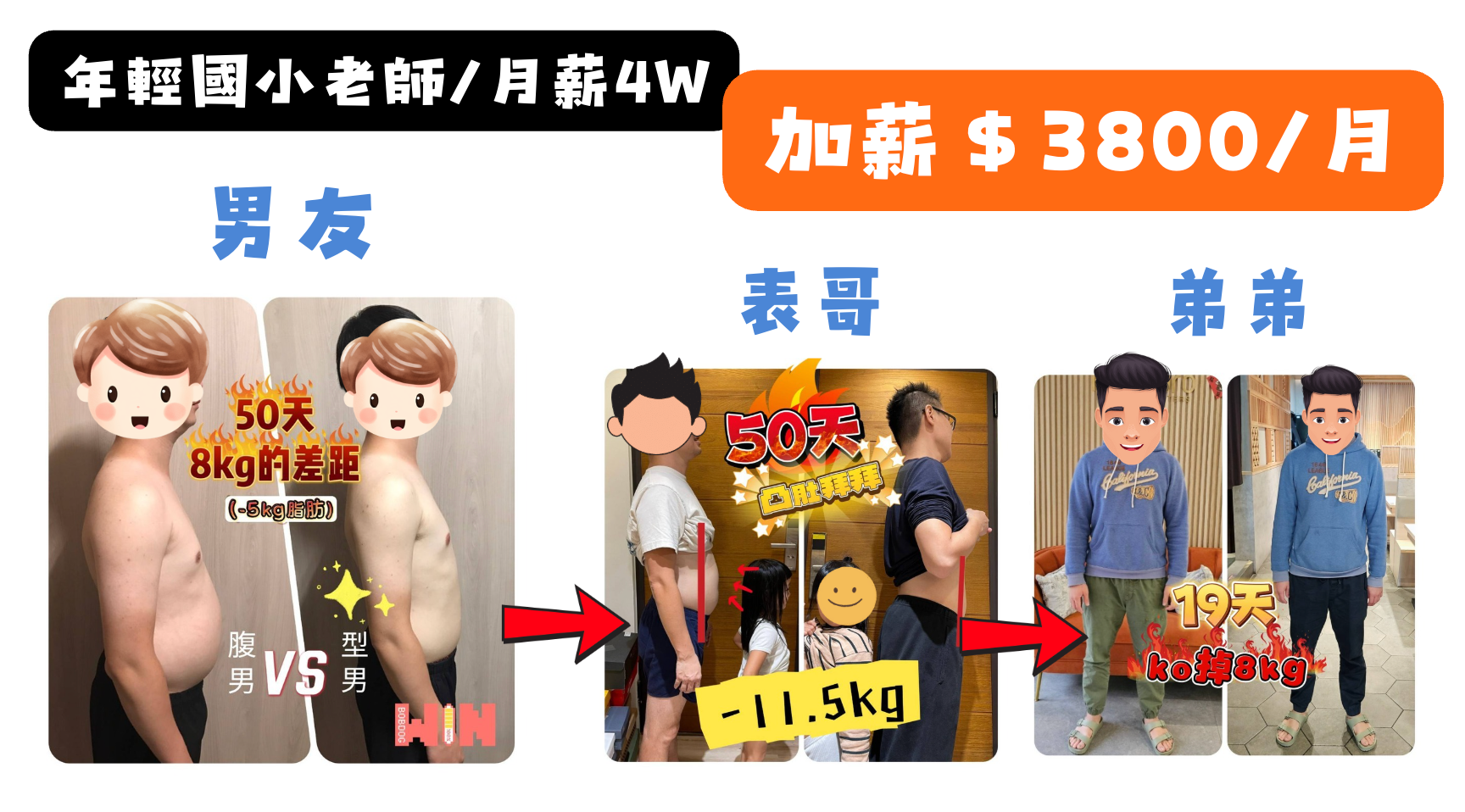 薪水跟不上通膨？18年直銷老鳥聖閎解密：如何「努力3年，勝過別人20年」。（微康事業機會）-微康模式，是為每一個 願意改變的平凡人設計 的商業模式。