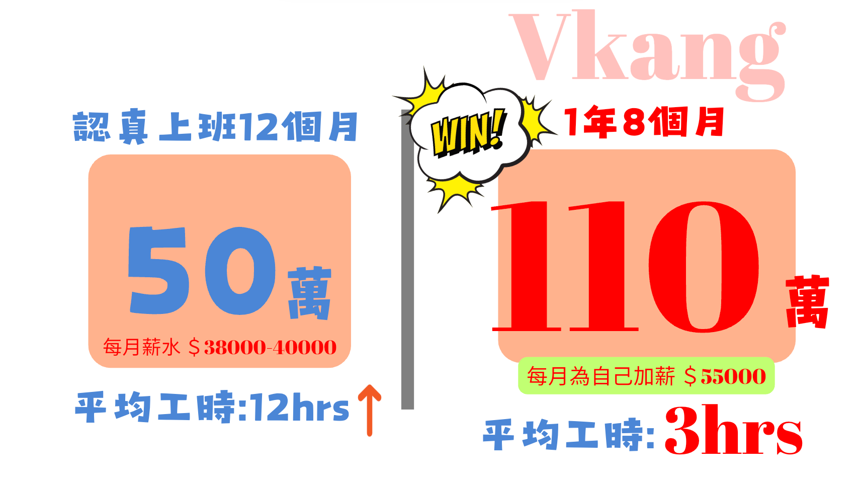 微康事業機會評價：月薪三萬，如何靠副業為自己加薪五萬？我的真實故事與方法-今天，我不跟你講大道理，就講講我是怎麼從這個狀態，靠一個健康產業，為自己每月穩穩多賺五萬塊的。
