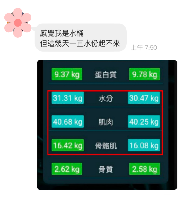 CNFCD減肥也能「畢業」!在辛志平校長故居,見證飲食管理與生活質感的奇蹟-在「CNFCD 健康生活計畫」,我們不只是要你瘦,更要你學會與食物「和平共處」。
