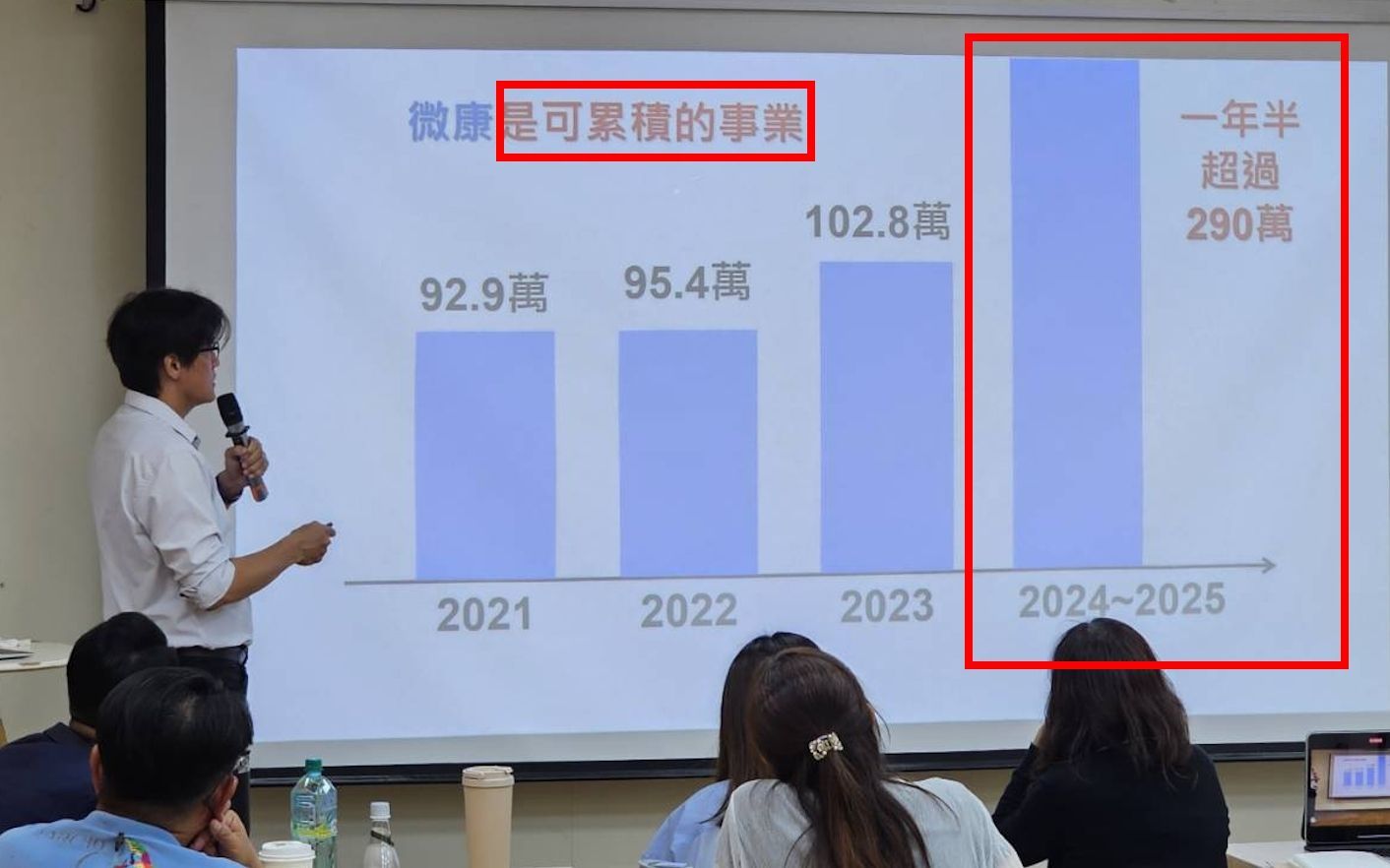 「你的本業安全嗎？」聽前高階主管元賢，如何用三種收入結構，打造一個真正安穩的未來（微康事業機會） 方法：成為「連鎖總部」，透過「分紅」制度，讓你的成功來自於你幫助了多少人成功。倍增式可以累積的直銷事業，就是微康制度的保證。