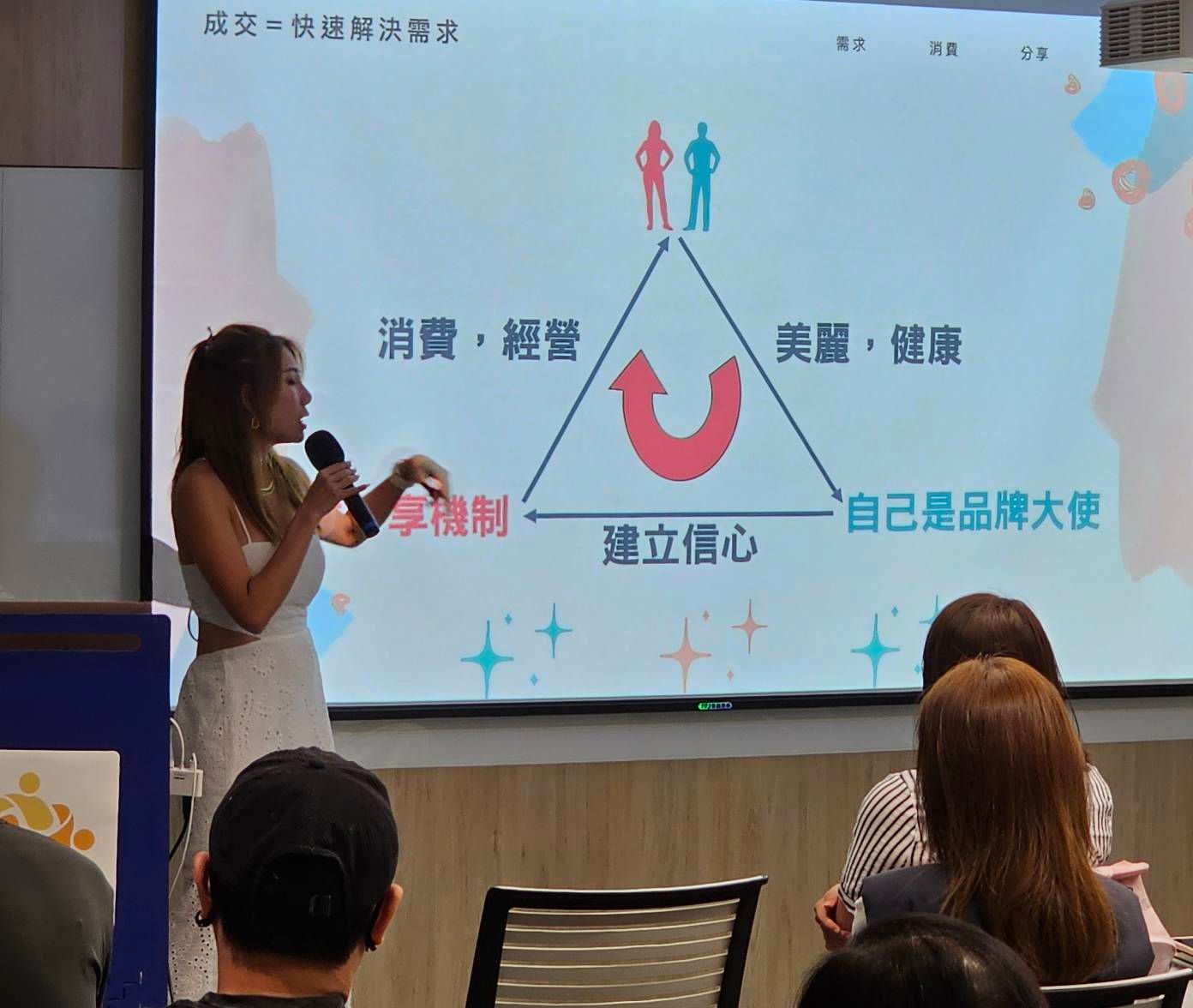 「微康不只是一個體態調整的方案,它更是一個『低門檻、輕資產』的創業平台。」(微康事業機會)原理: 你變好,就是最有力的說服。 朋友看到你的改變,產生需求,主動跟你購買。你不需要推銷或囤貨。公司規定,你必須先有訂單,才能用更低的成本進貨,從中賺取合理的價差。